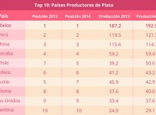 tabla_diez_mas_plata