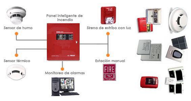 deteccion-temprana-contra-incendios